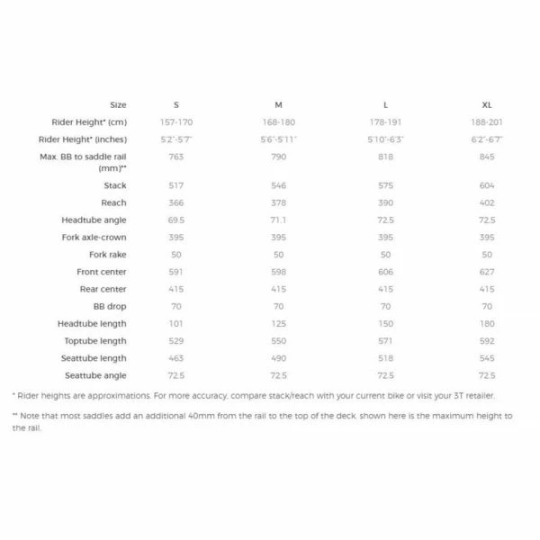 VELO GRAVEL 3T EXPLORO GRX X2 2022 â Image 5